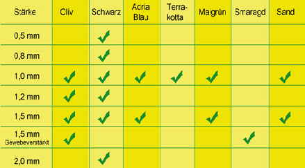 Tabelle-Katja